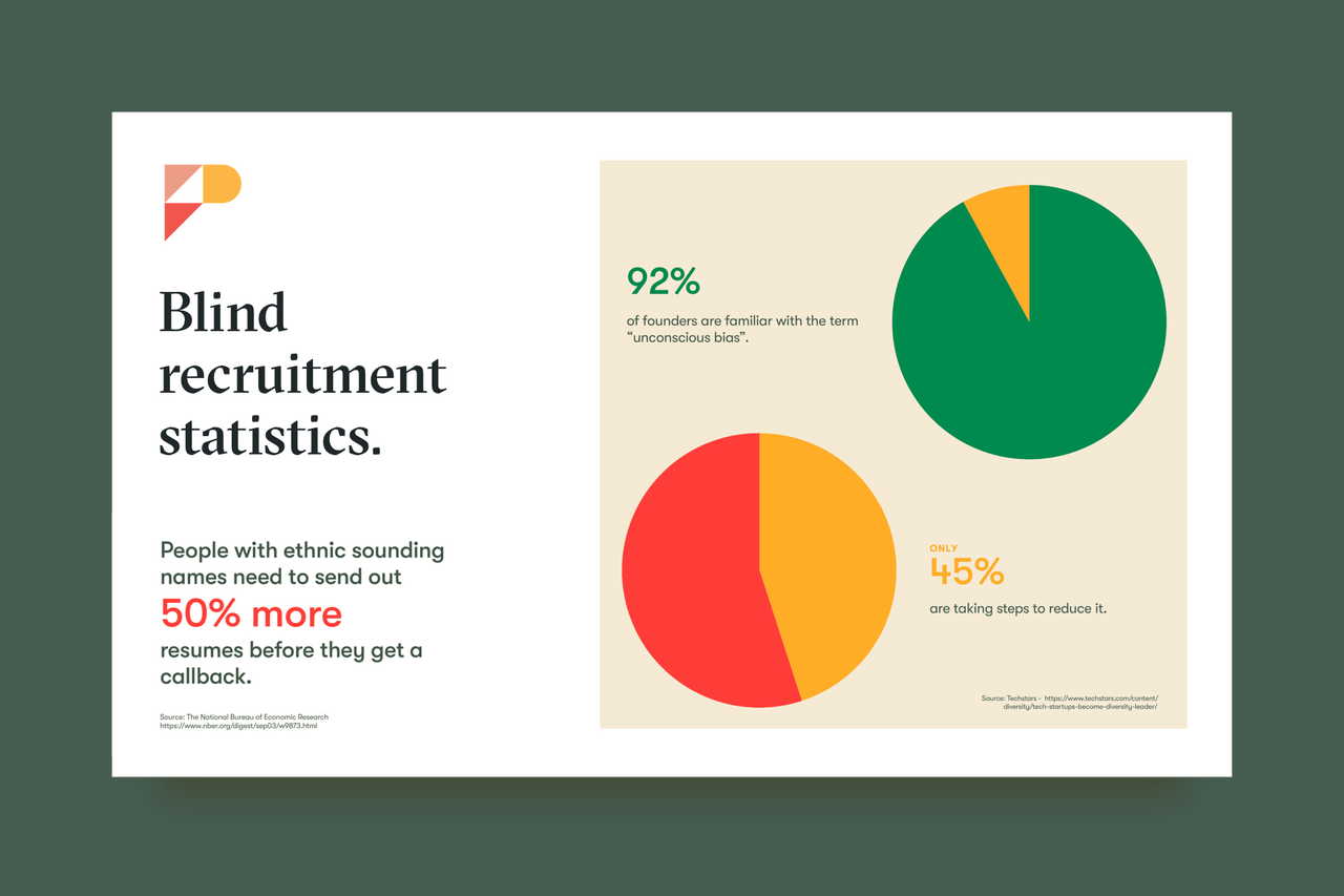 Blind Recruitment The InHouse Recruiter's Guide to Blind Hiring