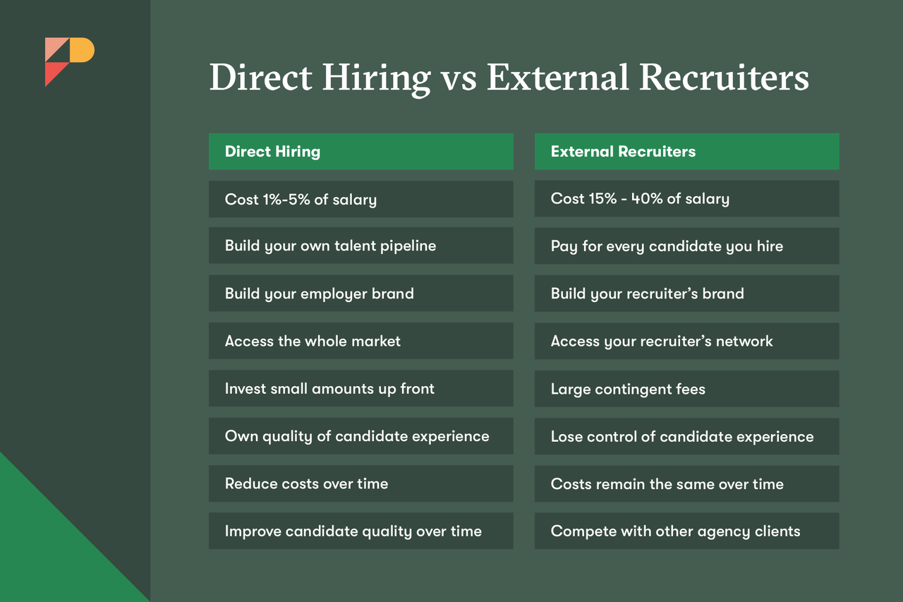 Benefits of Direct Hiring: Why Now is the Time for Direct Hiring