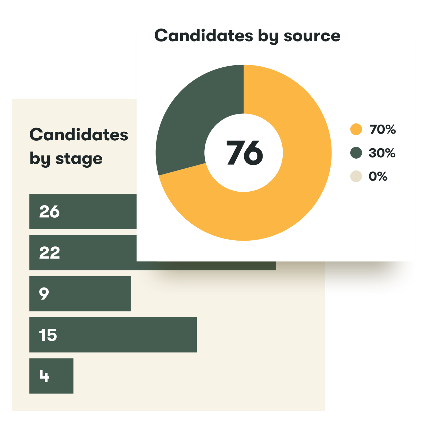 Reporting | Pinpoint